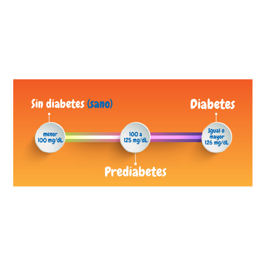 GLUCEMIA