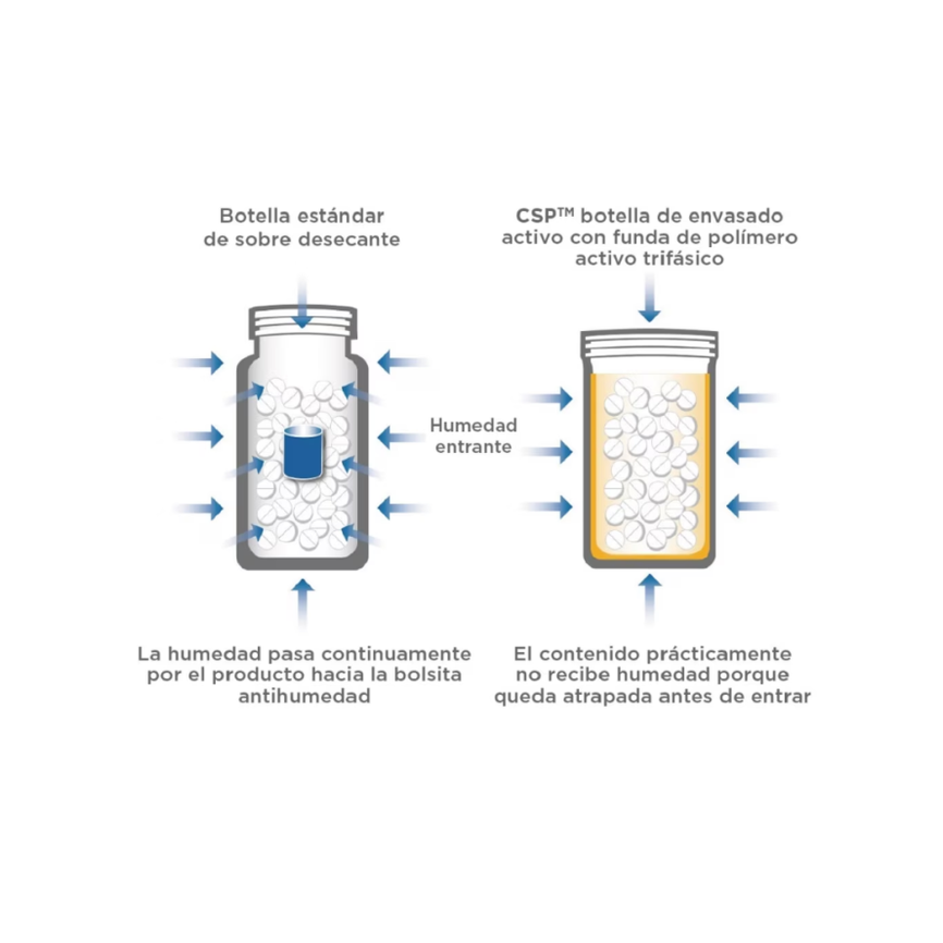 ACIDOPHILUS PLUS AVANZADO 60caps. SOLGAR