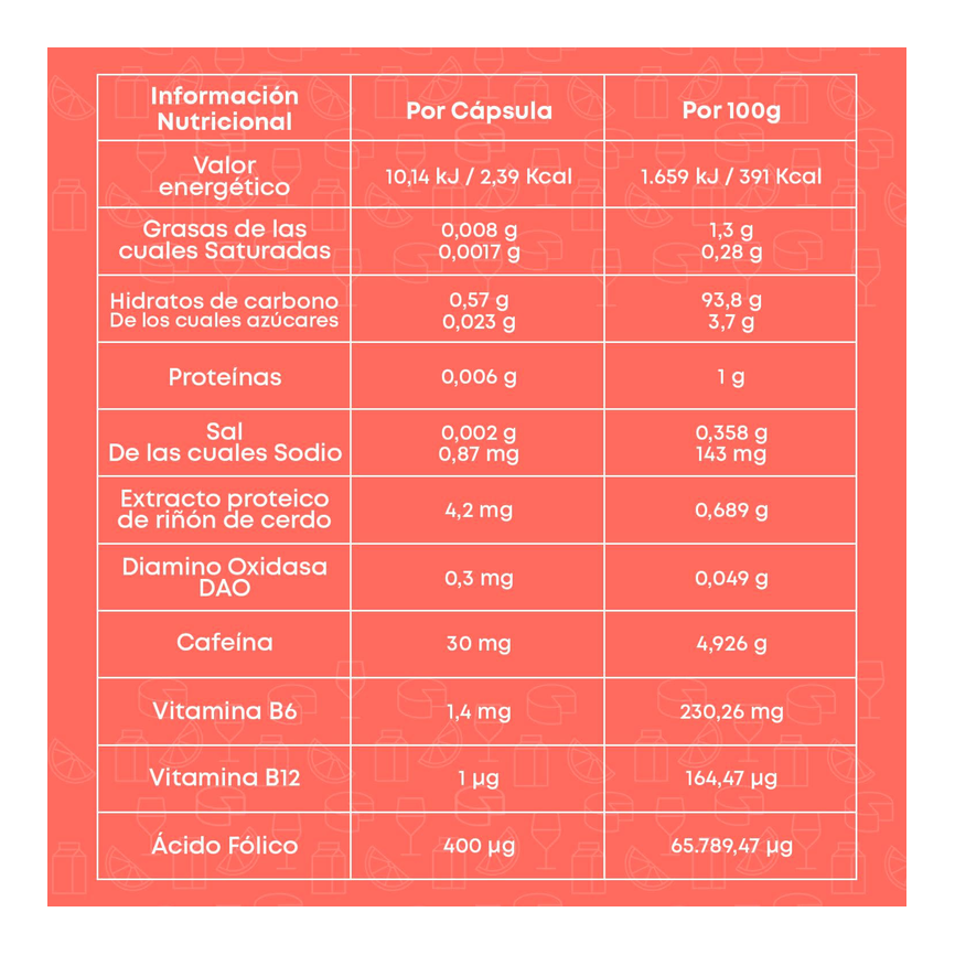 DAOHEAD 60cap. pellets gastrointestinales. DR. HEALTHCARE